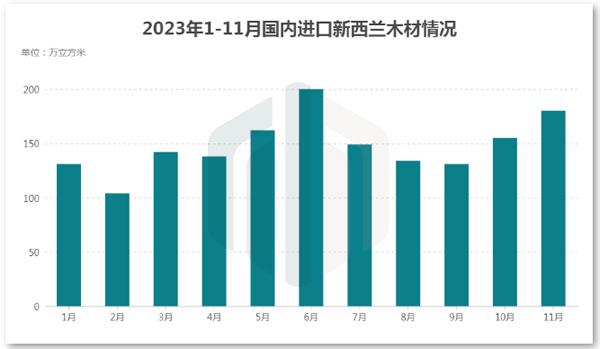 中国整木网